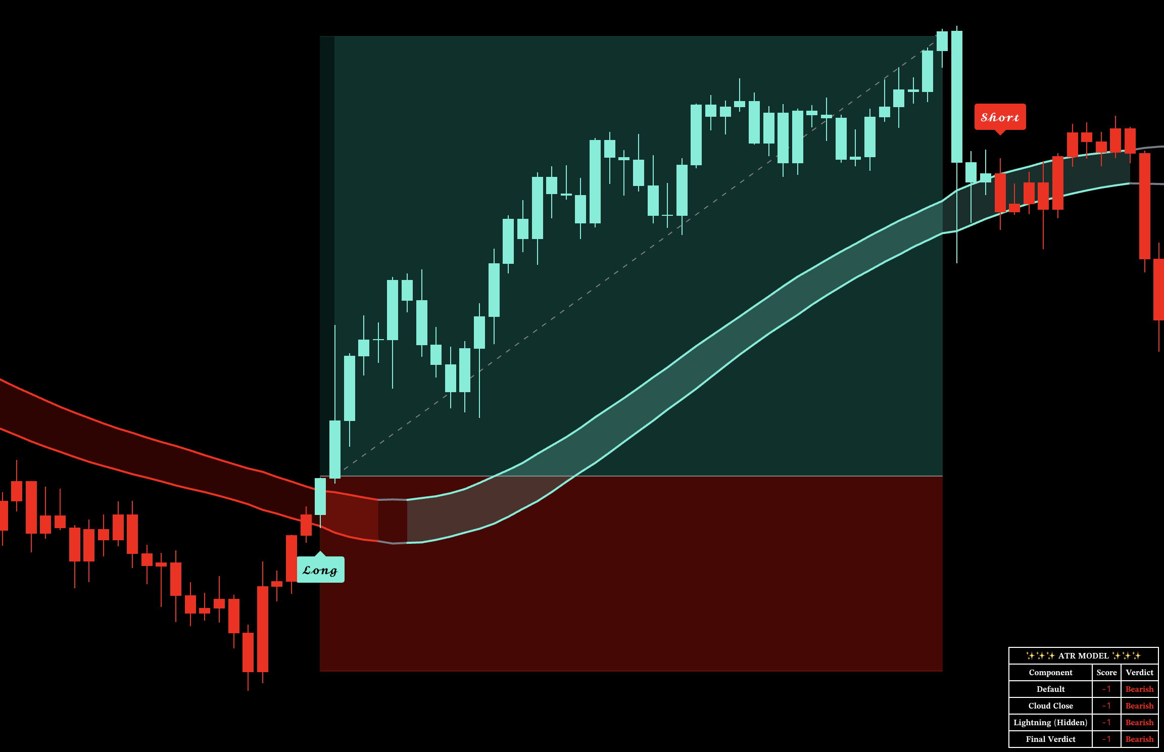ATR Model Daily signal, stop, and 1R to 3R workflow